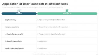 Smart Contracts Powerpoint Presentation Slides Visual Interactive