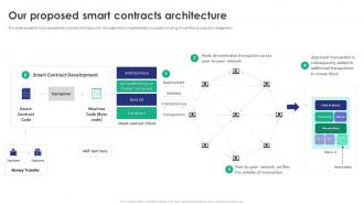 Smart Contracts Proposal Our Proposed Smart Contracts Architecture
