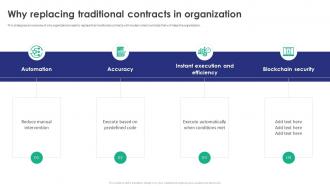 Smart Contracts Proposal Why Replacing Traditional Contracts In Organization