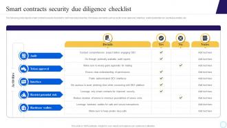 Smart Contracts Security Due Diligence Checklist Step By Step Process To Develop Blockchain BCT SS