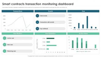 Smart Contracts Transaction Monitoring Dashboard Ppt Slide Download