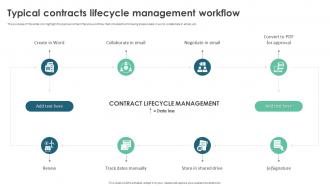 Smart Contracts Typical Contracts Lifecycle Management Workflow Ppt Infographic Template Structure
