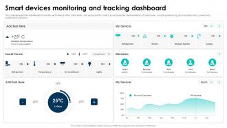 Smart Devices Monitoring And Tracking Dashboard Elevating Living Spaces With Smart