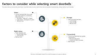 Smart Doorbells Powerpoint Ppt Template Bundles IoT MM Ideas Content Ready