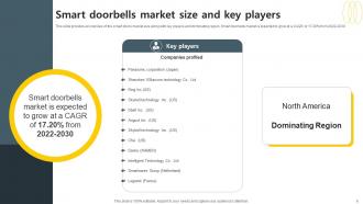 Smart Doorbells Powerpoint Ppt Template Bundles IoT MM Images Content Ready
