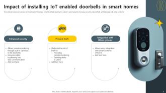 Smart Doorbells Powerpoint Ppt Template Bundles IoT MM Best Content Ready