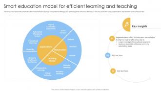 Smart Education Model For Efficient Smart IoT Solutions In Education System IoT SS V