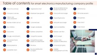 Smart Electronics Manufacturing Company Profile Powerpoint Presentation Slides CP Adaptable Informative
