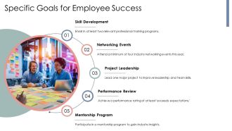 SMART Employee Goals For Career Development PPT Outline AT Pre-designed Graphical