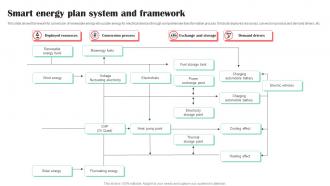 Smart Energy Plan System And Framework