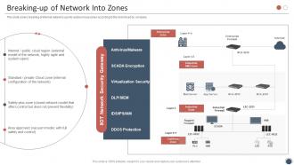 Smart Enterprise Digitalization Breaking Up Of Network Into Zones