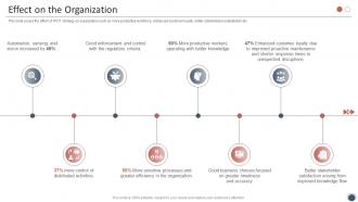Smart Enterprise Digitalization Effect On The Organization