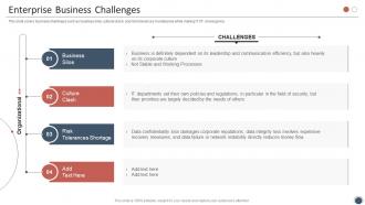 Smart Enterprise Digitalization Enterprise Business Challenges Ppt Slides Image