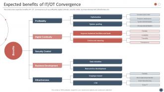 Smart Enterprise Digitalization Expected Benefits Of IT OT Convergences