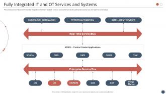 Smart Enterprise Digitalization Fully Integrated It And OT Services And Systems