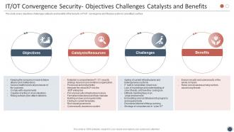 Smart Enterprise Digitalization IT OT Convergence Security Objectives Challenges Catalysts