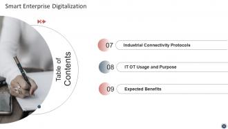 Smart Enterprise Digitalization Powerpoint Presentation Slides