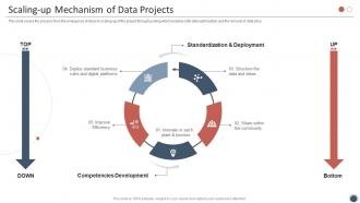 Smart Enterprise Digitalization Scaling Up Mechanism Of Data Projects