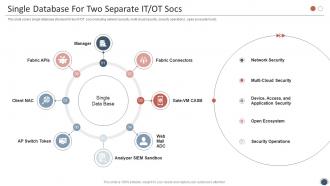 Smart Enterprise Digitalization Single Database For Two Separate IT OT Socs