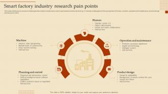 Smart Factory Industry Research Pain Points