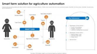 Smart Farm Solution For Agriculture Automation