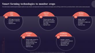 Smart Farming Technologies To Monitor Crops Introduction To Internet Of Things IoT SS