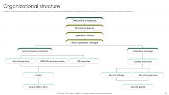 Smart Farming Technology Pitch Deck For Food Security Ppt Template Editable Pre-designed