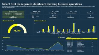 Smart Fleet Management Dashboard Showing Business Operations IOT Fleet Management IOT SS V
