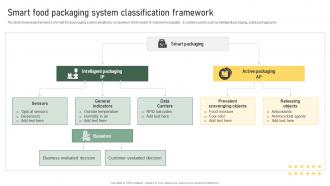 Smart Food Packaging System Classification Framework Strategic Food Packaging