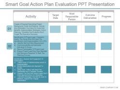 Smart goal action plan evaluation ppt presentation