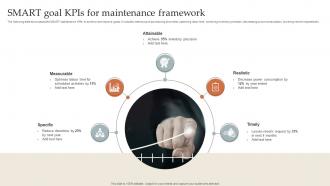 Smart Goal Kpis For Maintenance Framework