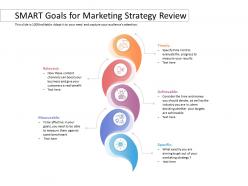 Smart goals for marketing strategy review