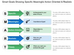 Smart goals showing specific meaningful action oriented and realistic