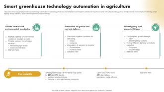 Smart Greenhouse Technology Automation In Agriculture