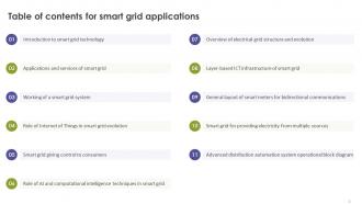 Smart Grid Applications Powerpoint PPT Template Bundles Interactive Idea