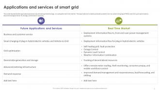Smart Grid Applications Powerpoint PPT Template Bundles Appealing Idea