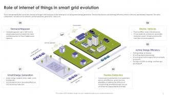 Smart Grid Applications Powerpoint PPT Template Bundles Analytical Idea