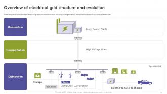 Smart Grid Applications Powerpoint PPT Template Bundles Attractive Idea