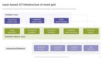Smart Grid Applications Powerpoint PPT Template Bundles Graphical Idea