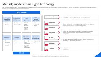 Smart Grid Components Complete Deck Good Customizable