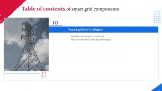 Smart Grid Components Complete Deck Downloadable Customizable