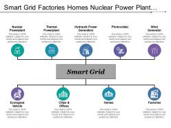 Smart grid factories homes unclear power plant theme cities ecological wind generator
