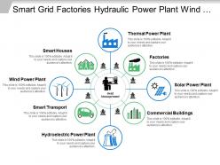 Smart grid factories hydraulic power plant wind generation unclear hydraulic smart transport
