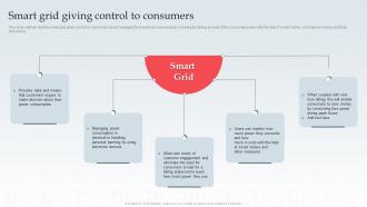 Smart Grid Giving Control To Consumers Ppt Powerpoint Diagrams