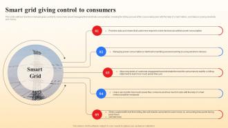 Smart Grid Giving Control To Consumers Smart Grid Vs Conventional Grid
