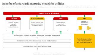 Smart Grid Implementation Benefits Of Smart Grid Maturity Model For Utilities