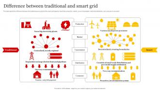 Smart Grid Implementation Difference Between Traditional And Smart Grid
