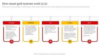 Smart Grid Implementation How Smart Grid Systems Work