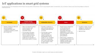 Smart Grid Implementation IoT Applications In Smart Grid Systems