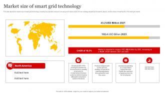 Smart Grid Implementation Market Size Of Smart Grid Technology